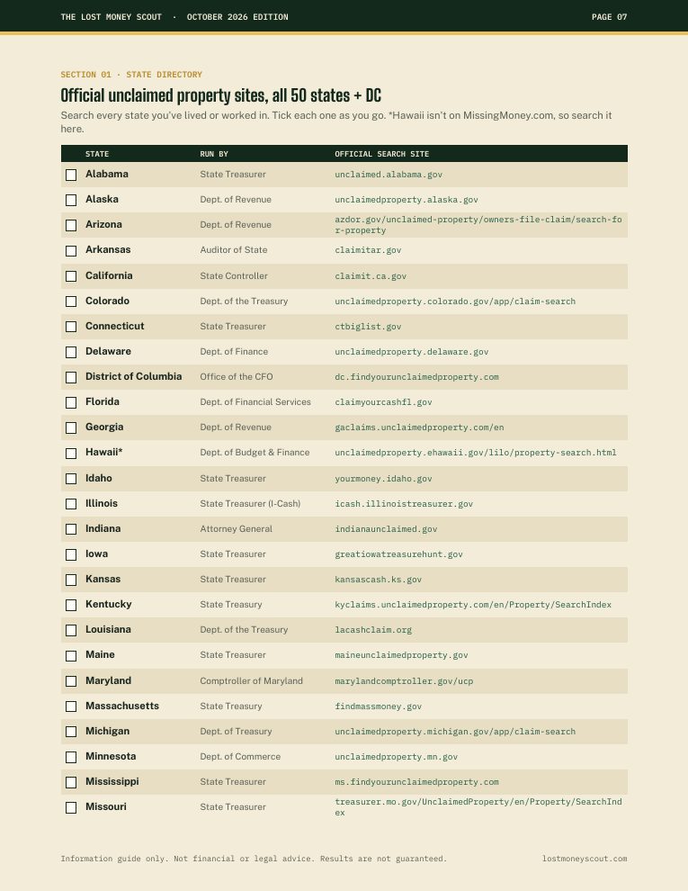 50-state directory page